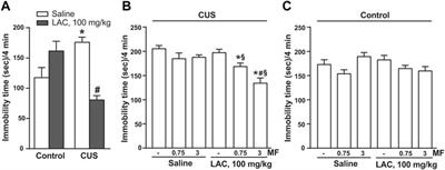 Synergic action of L-acetylcarnitine and L-methylfolate in Mouse Models of Stress-Related Disorders and Human iPSC-Derived Dopaminergic Neurons